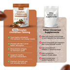 Premium Ceylon Cinnamon with MCT Oil
