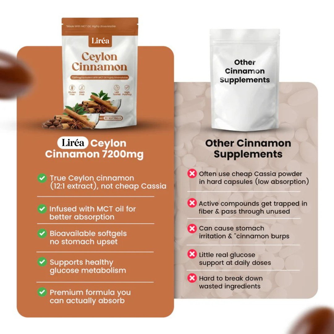 Premium Ceylon Cinnamon with MCT Oil